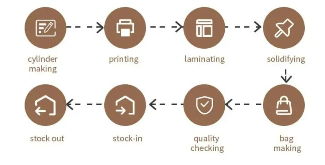 Food Heat Seal Film